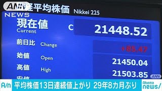 バブル期以来29年8カ月ぶり　平均株価13日連続上昇(17/10/19)