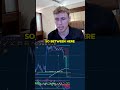 Catching EVERY bi move on #bitcoin #fore #crypto #trading #tradingsignals