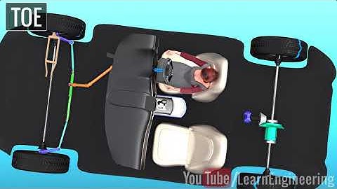 Understanding Wheel Alignment !