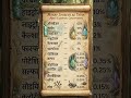 #shortsfeed #biology #science #neet #cuet #important #trending #ytviral #ytshorts #viralvideo #ncert