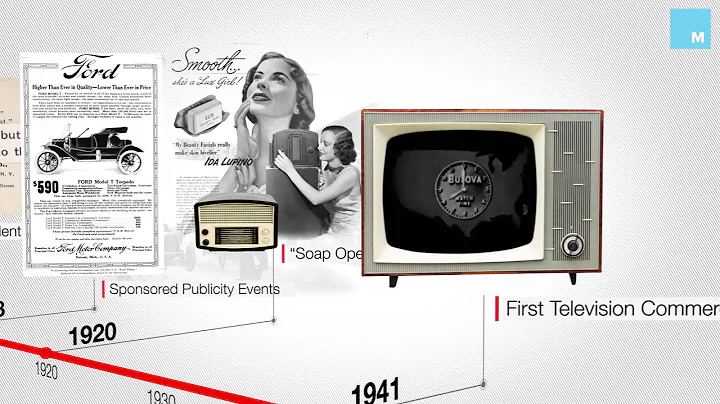The History of Advertising in 60 Seconds - DayDayNews