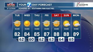 Light rain ends early followed by clearing skies