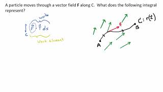 Video 16.2.4: Line Integrals W.R.T. a Vector Field