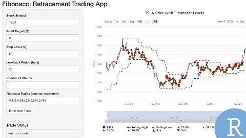Fibonacci Retracement Trading Shiny App - R