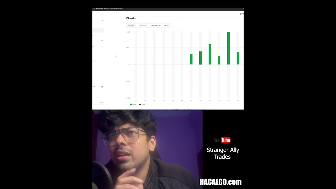 PnL update! HAC indicator Results 
