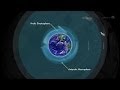 Unexpected Teleconnections in Noctilucent Clouds Quiz