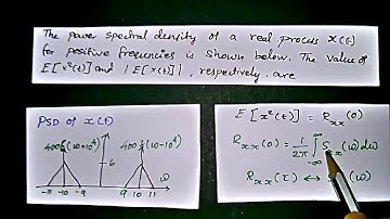 Power Spectral density