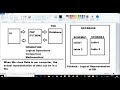 Creating MySQL Database and Table using Phpmyadmin GUI #sqlforbeginners #phpmyadmin Part 4