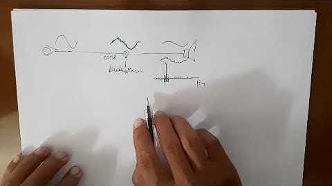 Sistem Telekomunikasi analog dan digital
