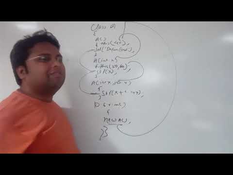 Constructor Chaining  | This In Java | This Pointer In Java | In Hindi By Surya Sir -06