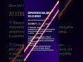 Гороскоп на день 30.11.23 #гороскоп #гороскопнасегодня #нумеролог #нумерология  #гороскопнадень