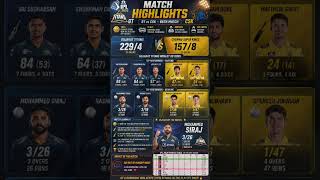 🏏Full Highlights 💛 CSK vs GT 🖤|| 💥 GT vs CSK Highlights 2026 | Gujarat Titans Crush CSK by 89 Runs 😳
