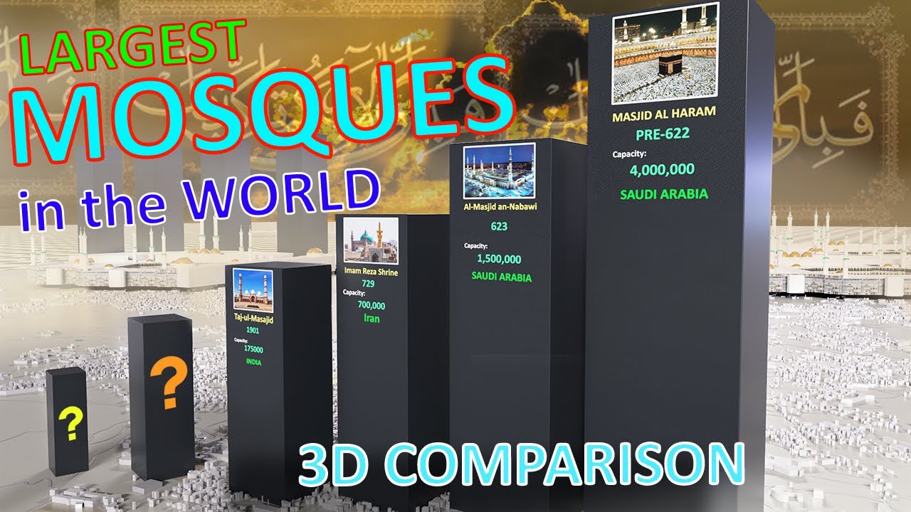 Mosque Sizes 🕋 TOP Biggest Mosques In the World || Largest Mosques in the World ...