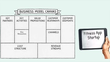The Pathway to Startup Success: Business Model Canvas