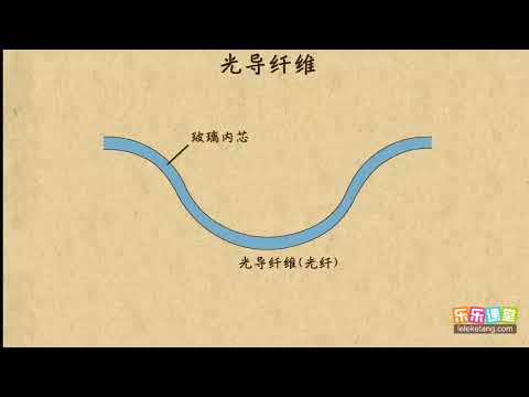 09光导纤维    光（2）  高中物理