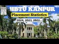 HBTU Kanpur Placement Statistics 2024,2023...🔥| Branch - wise Breakdown| Level Up JEE