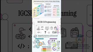 Exam Hack: Programming Inthisstudent book P... | Cambridge IGCSE Computer Science - s 0478 | #Shorts