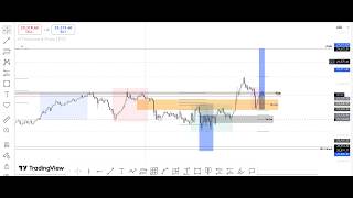 How i should have avoided this Loss.21st May #us100 #trading #nq