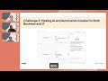 How business users can build automations with low-code iPaaS and AI