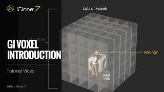 Famous iClone 7 Tutorial - GI Voxel Introduction Profile