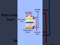 AC contactor control wiring  #electrical #tools4life #electrician #electric #automobile #short #tren