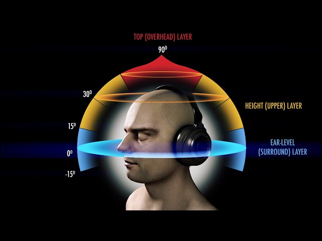 3D Audio Bass Test !! class=