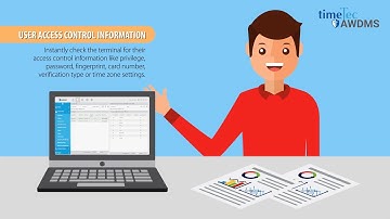 TimeTec AWDMS - Setup & Activation