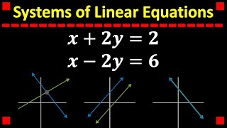 Solving Systems of Equations in Two Variables