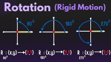 Introduction to Rotation in Geometry - Fully Explained