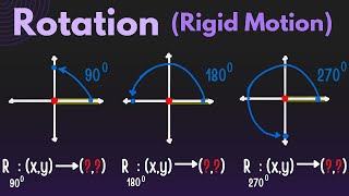 Introduction to Rotation in Geometry - Fully Explained