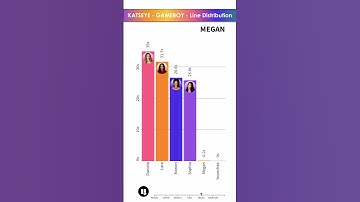 KATSEYE - GAMEBOY - LINE DISTRIBUTION | Who Sings the Most? 🎤