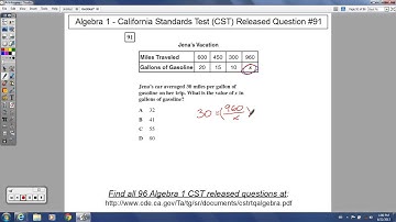 Algebra 1 - CST Released Question #91 (Data Tables and Miles Per Gallon Problems)