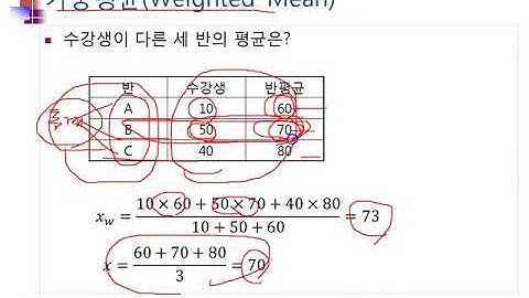 Ch04_03.R 기술통계분석(연속형)(가중평균)03