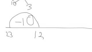 Calculations on a blank number line