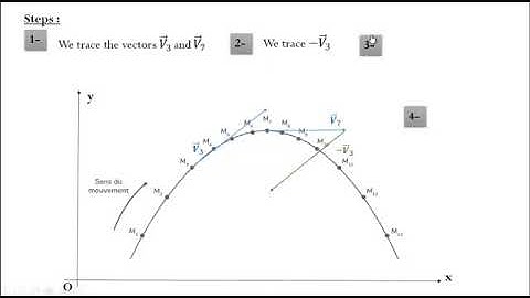 Grade 11 Sc Physics Chapter 7 / 6 Average acceleration vector