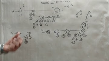 Extract min binomial heap operation. deletion of minimum element from binomial heap in Hindi/English