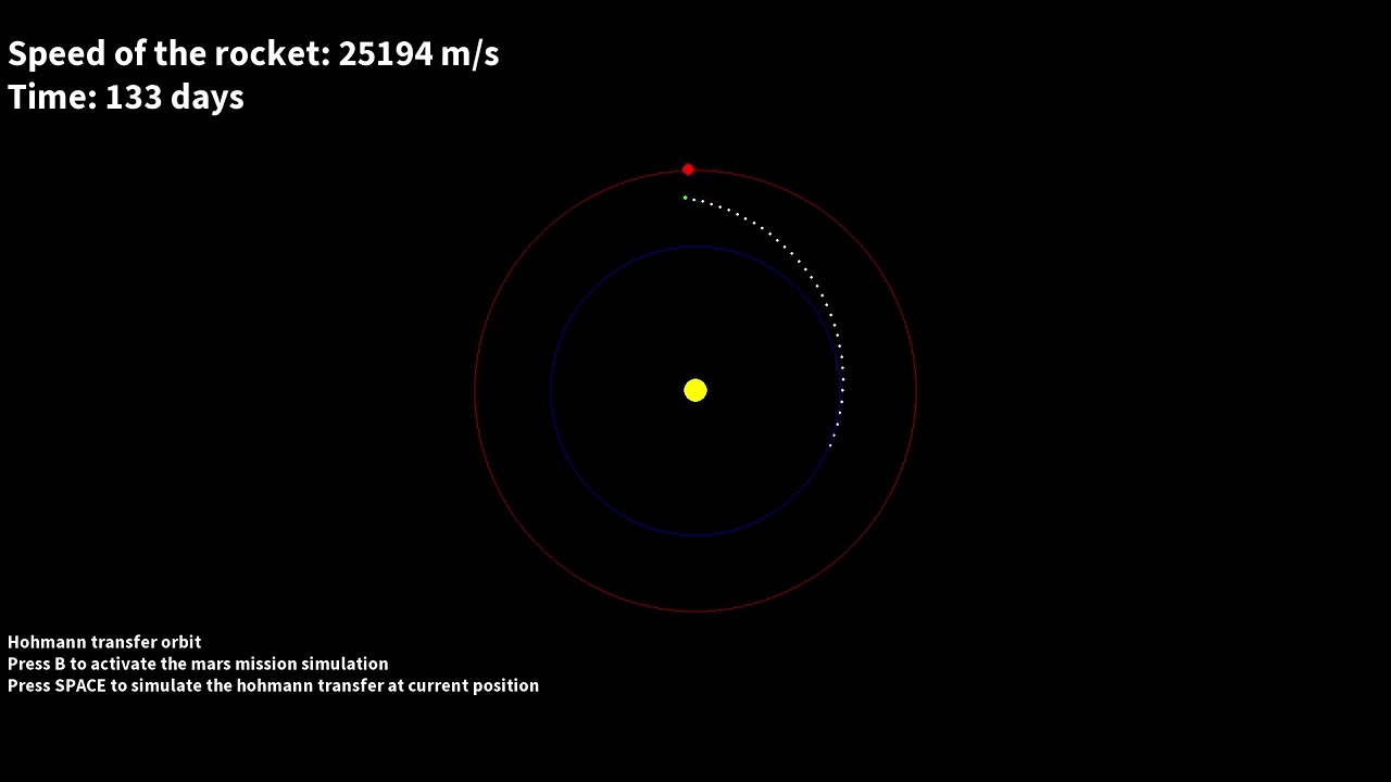 Hohmann transfer simulation on python