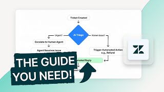 The Ultimate Guide to Zendesk AI | Features, Costs, and LIMITATIONS
