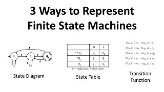 3 Ways to Represent Finite State Machines