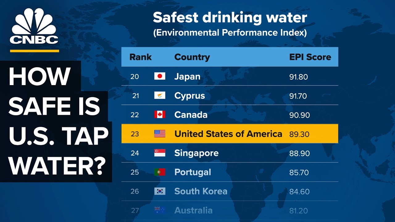 Read more about the article How Safe Is Tap Water In The U.S.? – CNBC