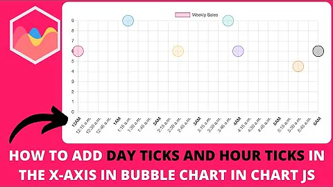 How to add Day Ticks and Hour Ticks in the X-axis in Bubble Chart in Chart js