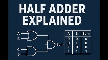 Half Adder Explained Circuit Design Truth Table, Logic Diagram Digital Electronics Tutorial#TechGuru