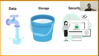 AWS Cloud Captain  AWS S3