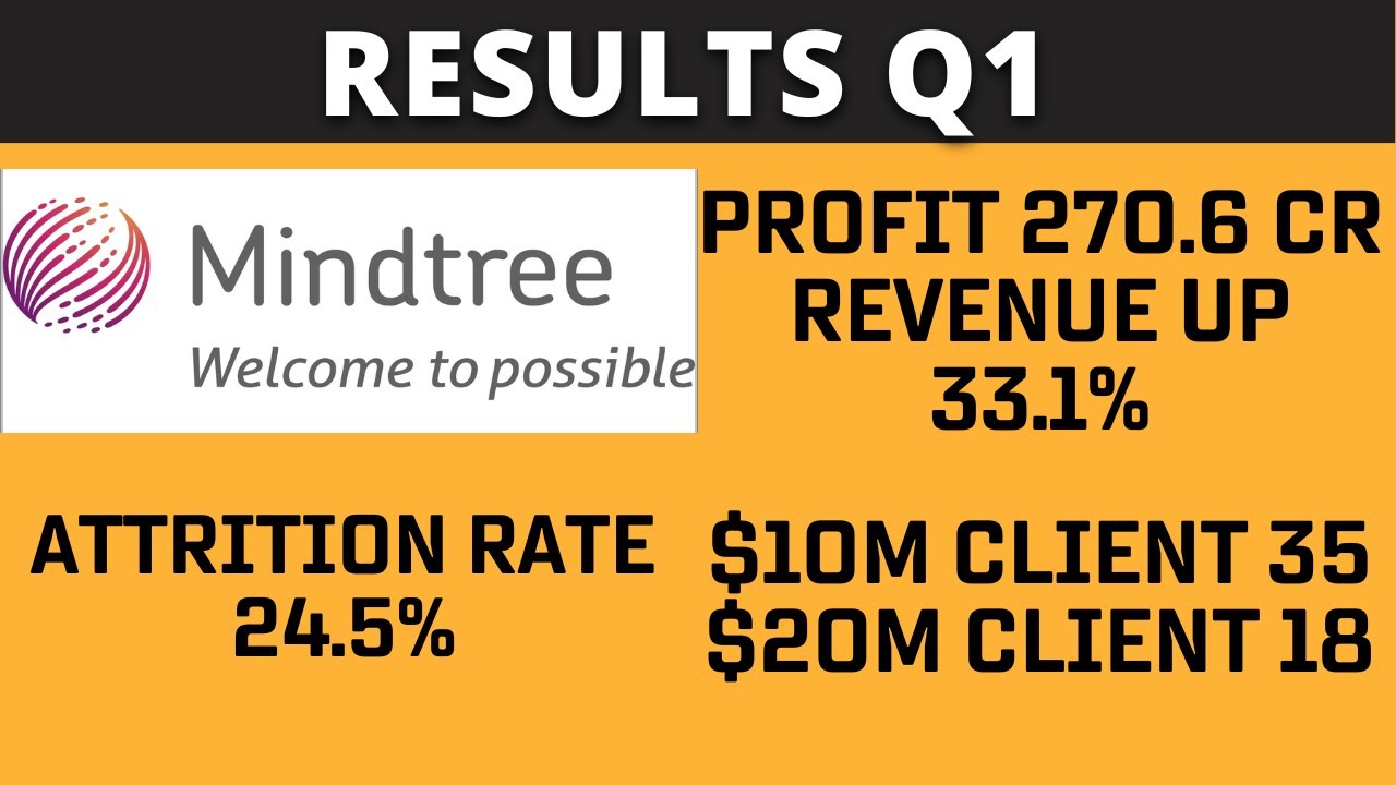 MINDTREE RESULTS ANALYSIS | 