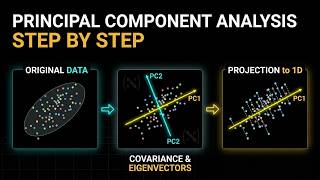 Principal Component Analysis (PCA) step by step explained visually #machinelearning