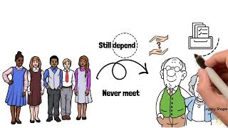 Why Future Generations Depend On You