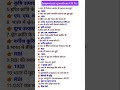 all exam question upsc important questions ias #nda #question #ssc #ias#gk #upsc #india #short#video