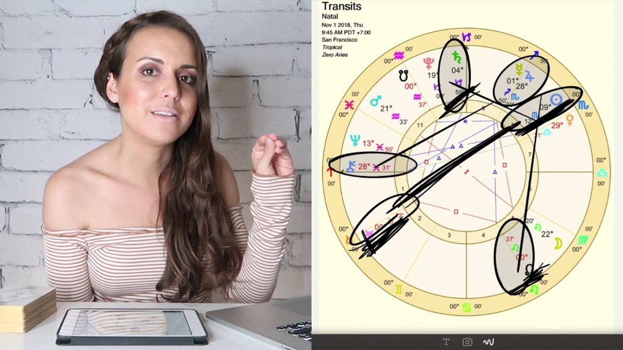 weekly astrology november 17 2019 shah
