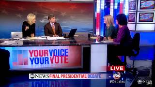 Final Presidential Debate 2012 Winner: George Will, Donna Brazile, Nicolle Wallace on Who Won