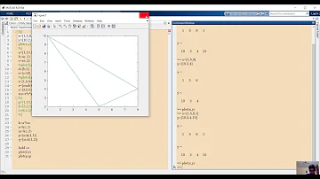 Creating a line and a quadrilateral then performing matrix transformations in MATLAB